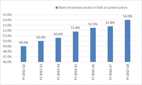 Services Fund0709